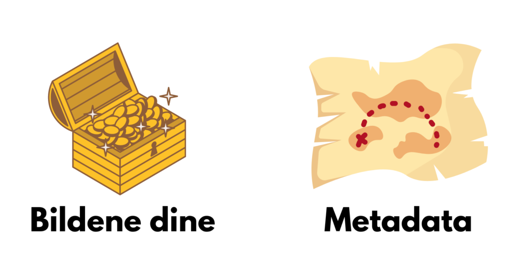 En skattekiste med teskten "Bildene dine" og et skattekart med teksten "Metadata"